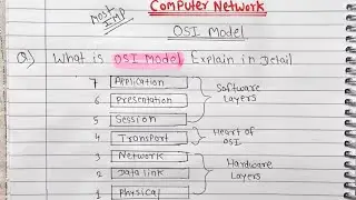 Lec-22 What is OSI Model? All 7 Layers with Examples | Computer Network