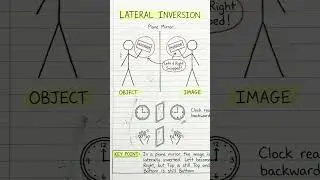 🌟 Lateral Inversion | Class 10 Physics 🌟