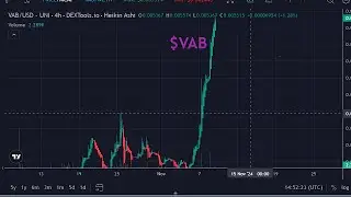BUYING VABBLE $5000 ON BITMART OR DEX WHICH IS BEST , HUGE NEWS INBOUND AND MORE.