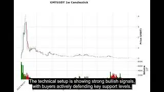 GMT (GMTUSDT) Technical Analysis - Price Prediction & Buy or Sell August 16, 2025