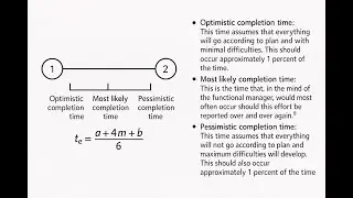 12.6 &ndash; Estimating Activity Time