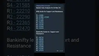 Nifty and Banknifty Support and Resistance Levels for 26 Mar 24 #sharemarket #support #resistance