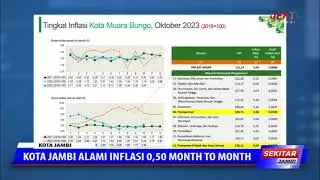 KOTA JAMBI ALAMI INFLASI 0,50 MONTH TO MONTH