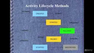 Activity in Android