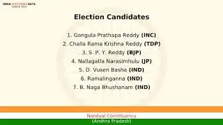Nandyal Constituency Andhra Pradesh loksabha Election Result 1991 Gangula Prathapa Reddy INC