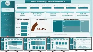 Metro and Subway Dashboard in Power BI