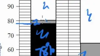 Maths Tutorial: Percentage Segmented Bar Charts (statistics)
