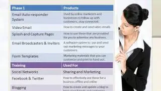 RCB Products wmv