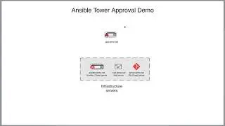 Using Ansible Tower's Approval Workflow