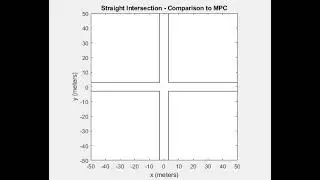 Intersection with Predictive Control Barrier Function