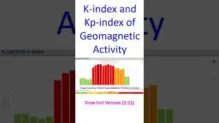 K-index and Kp-index of Geomagnetic Activity