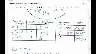 ELEMENT NEUTRU. ELEMENTE SIMETRIZABILE