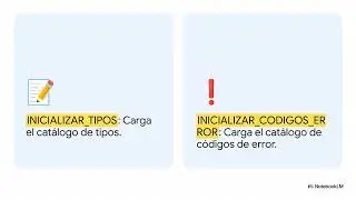 Verifactu API: Setup Inicial Endpoints de Uso &Uacute;nico INICIALIZAR TIPOS y     CODIGOS ERROR
