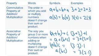 How to identify properties of numbers