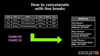 How to concatenate with line breaks
