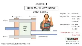 Лекция 3. Расчет тоннажа HPDC/ Выбор машины HPDC