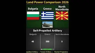 Bulgaria vs Greece vs North Macedonia | Military Power Comparison 2026