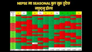 Nepse Weekly Analysis |29 Jun | #Nepse #Nepseupdate #sharebazar