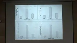 L19 Fabrication and Mechanical Characterization of nano composites