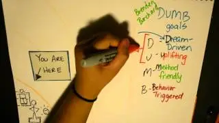 DUMB Goals, Growth Mindset, SMART Planning