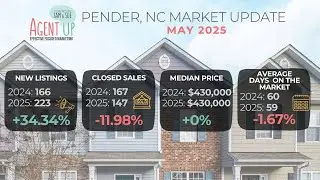 May 2025: Pender County Residential Real Estate Market Update
