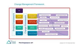 Change Management Framework