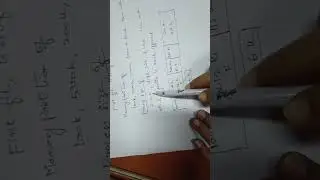Dynamic Storage Allocation
