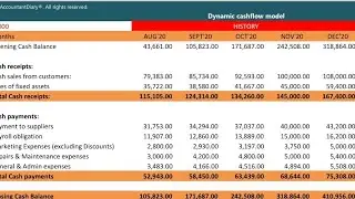 How to build a dynamic cashflow forecast model [FREE DOWNLOAD] - Accountantdiary