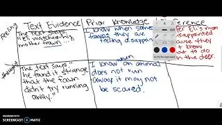 Drawing Conclusions: Inferences