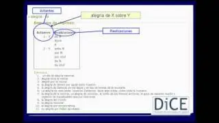 Video tutorial del Diccionario de colocaciones del espa&ntilde;ol (DiCE)