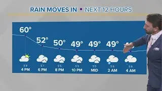 Cleveland weather: Umbrella needed for New Year's Eve plans in Northeast Ohio