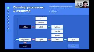 How to Systematize Your Agency
