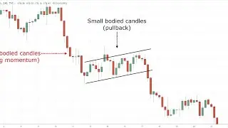 intraday price action trading strategy||bearish flag pattern