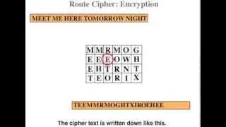 Transposition Ciphers - Encryption/Decryption