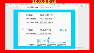 Class A VLSM Explained FAST 🔥 10.0.0.0/8 Complete Exercise | CCNA Subnetting