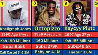 Top 20 Richest Kenyan Musicians with Networth 2025