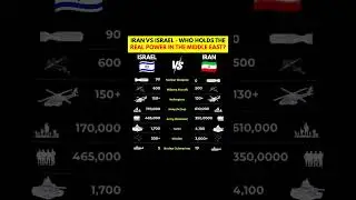 Iran vs Israel: Who Truly Dominates the Middle East? #iran #israel #middleeast #east #dominate