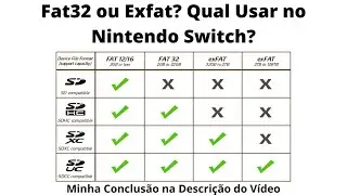 Fat32 Ou Exfat? Qual Formato Usar No Seu Nintendo Switch? Minha Opinião Sincera.