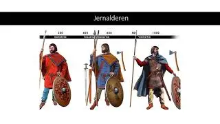 Historie: Norsk forhistorie