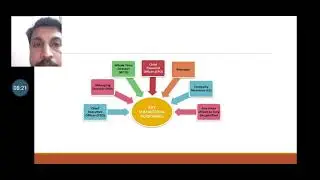 key managerial personnel,  Corporate governance and CSR