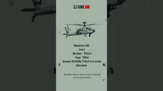 Top 5 Attack Helicopters in the World (2025) | Which one dominates the battlefield?