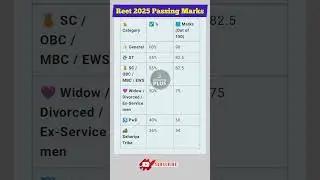 Reet 2025 Passing Marks (category wise)