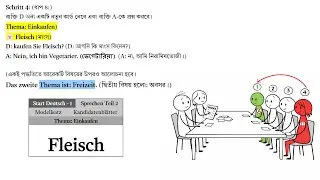 German A1 - Exam Preparation II Class 4, Topic - (Sprechen 2 with grammar) Goethe ed1