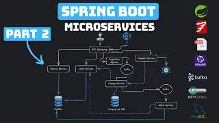Spring Boot 4 &mdash; Полный курс по микросервисам &mdash; Домашний учёт энергии &mdash; Обслуживание пользователей...