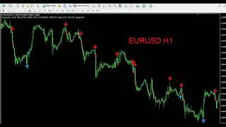 Best forex indicator 2020 EntryDotPro/ Best forex trading system