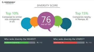 Micron Technology Employee Reviews - Q3 2018