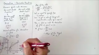 Introduction to Derivatives