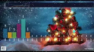 Christmas Holiday Retail Sales 2000 to 2019