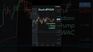 Stock #PHUN 1/16/2024