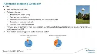 Creating a Smart Utility Network Leveraging Existing Infrastructure